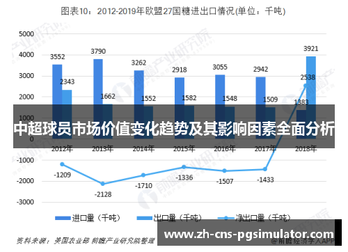 中超球员市场价值变化趋势及其影响因素全面分析