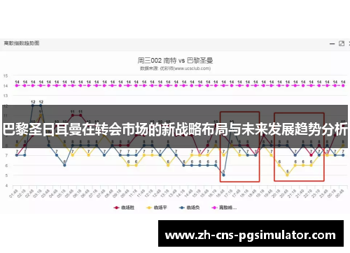 巴黎圣日耳曼在转会市场的新战略布局与未来发展趋势分析