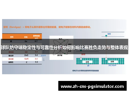 球队防守端稳定性与可靠性分析如何影响比赛胜负走势与整体表现