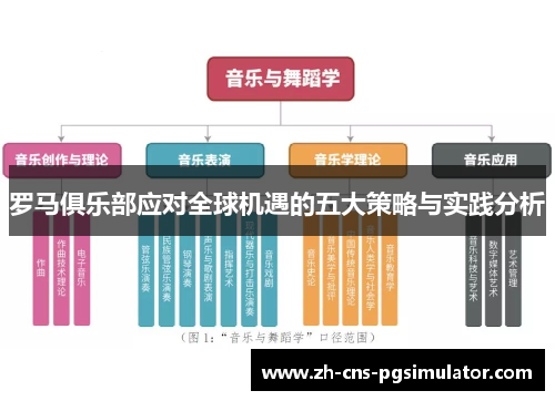 罗马俱乐部应对全球机遇的五大策略与实践分析