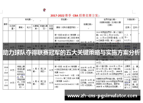 助力球队夺得联赛冠军的五大关键策略与实施方案分析