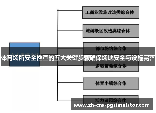 体育场所安全检查的五大关键步骤确保场地安全与设施完善