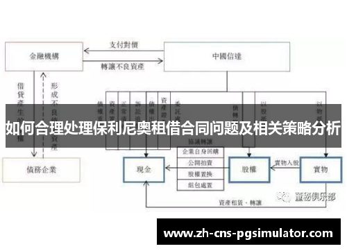 如何合理处理保利尼奥租借合同问题及相关策略分析