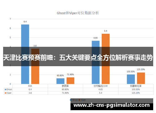 天津比赛预赛前瞻：五大关键要点全方位解析赛事走势