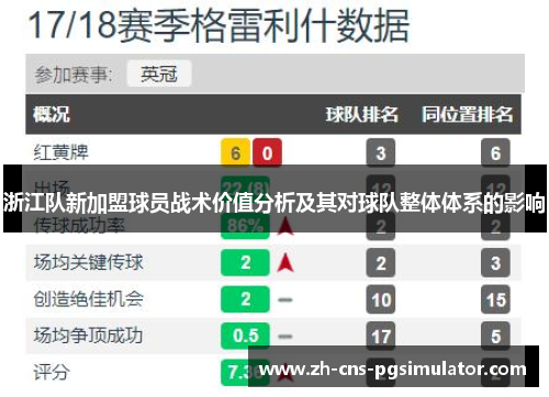 浙江队新加盟球员战术价值分析及其对球队整体体系的影响