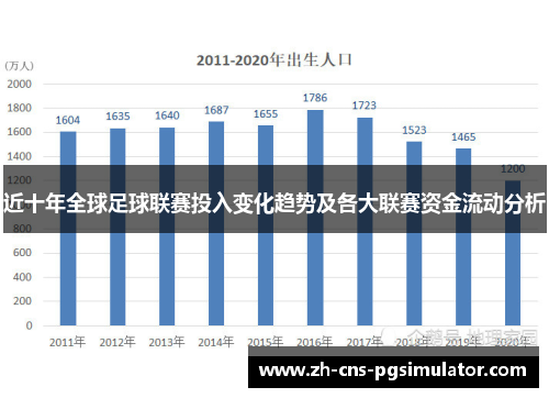 近十年全球足球联赛投入变化趋势及各大联赛资金流动分析