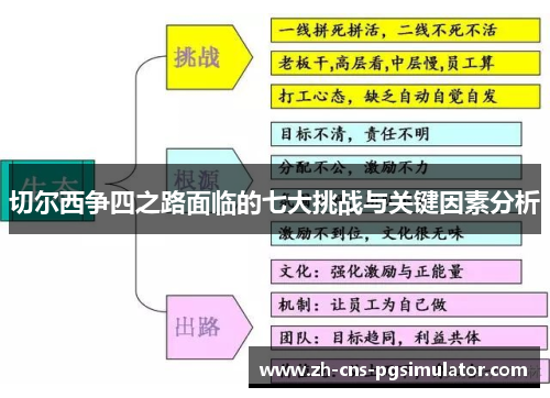 切尔西争四之路面临的七大挑战与关键因素分析