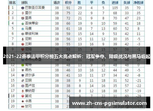 2021-22赛季法甲积分榜五大亮点解析：冠军争夺、降级战况与黑马崛起