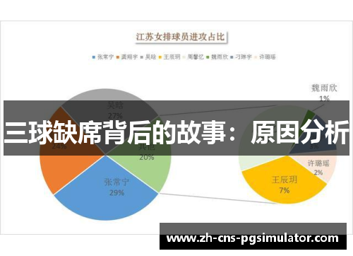 三球缺席背后的故事：原因分析