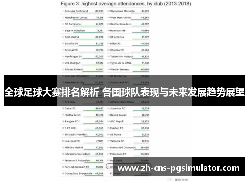 全球足球大赛排名解析 各国球队表现与未来发展趋势展望