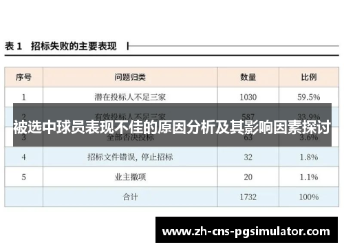 被选中球员表现不佳的原因分析及其影响因素探讨