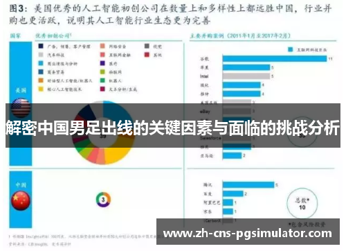 解密中国男足出线的关键因素与面临的挑战分析
