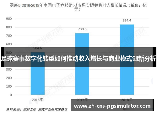 足球赛事数字化转型如何推动收入增长与商业模式创新分析