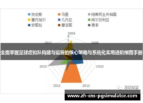 全面掌握足球虚拟队构建与运营的核心策略与系统化实用进阶指南手册 全面掌握足球虚拟队构建与运营的核心策略与系统化实用进阶指南手册
