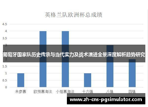 葡萄牙国家队历史传承与当代实力及战术演进全景深度解析趋势研究
