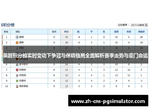 英超积分榜实时变动下争冠与保级格局全面解析赛季走势与豪门命运