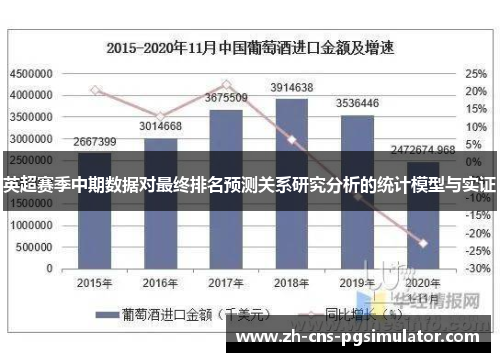 英超赛季中期数据对最终排名预测关系研究分析的统计模型与实证