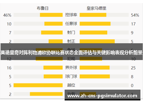 莫德里奇对阵利物浦欧协联比赛状态全面评估与关键影响表现分析前景